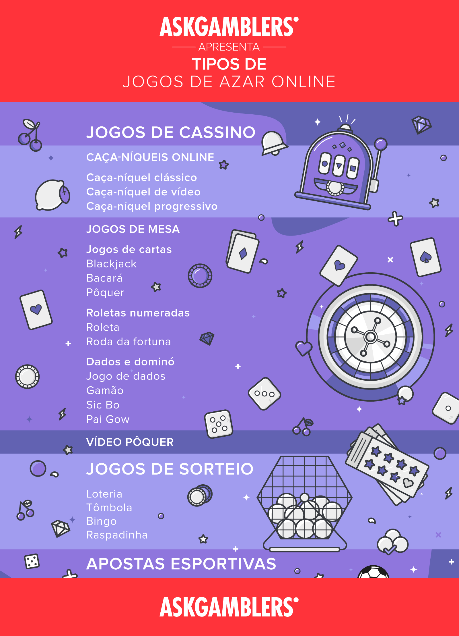 InfogrÃ¡fico tipos de jogos de azar, com jogos de cassino, caÃ§a-nÃ­queis online, poker online, loterias e apostas esportivas.